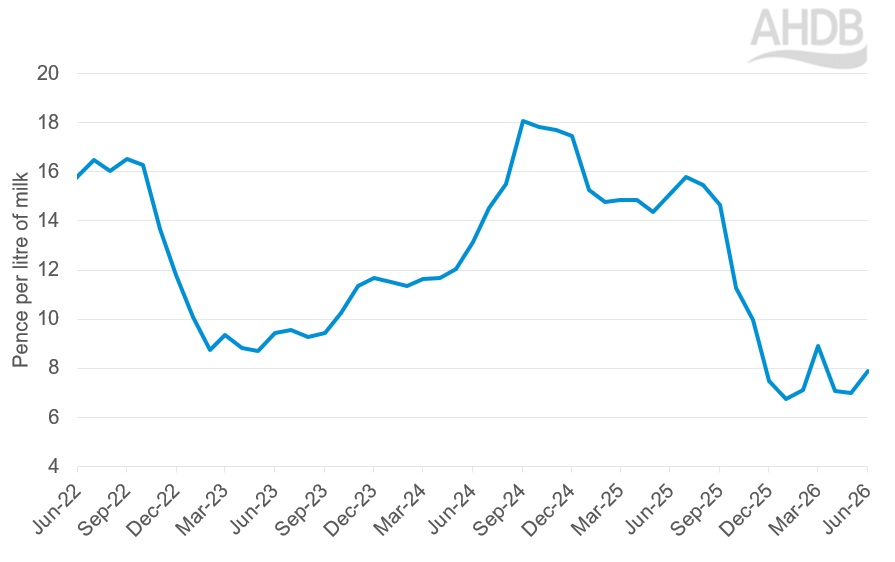 Cream income graph Jun26.